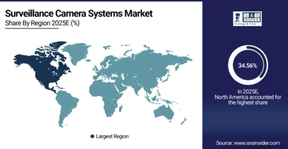 surveillance camera systems market