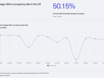 average office occupancy rate