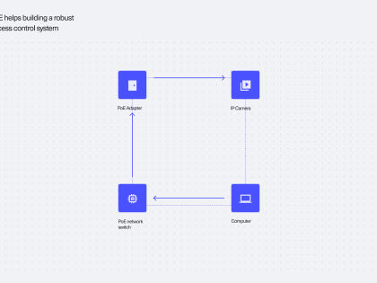 PoE for access control systems