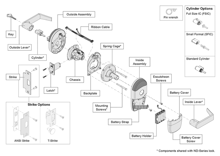 Como funcionam os bloqueios sem fio?