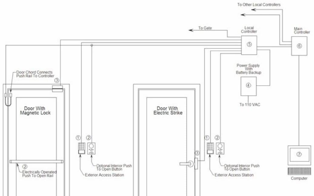 Panic bar with electric release top