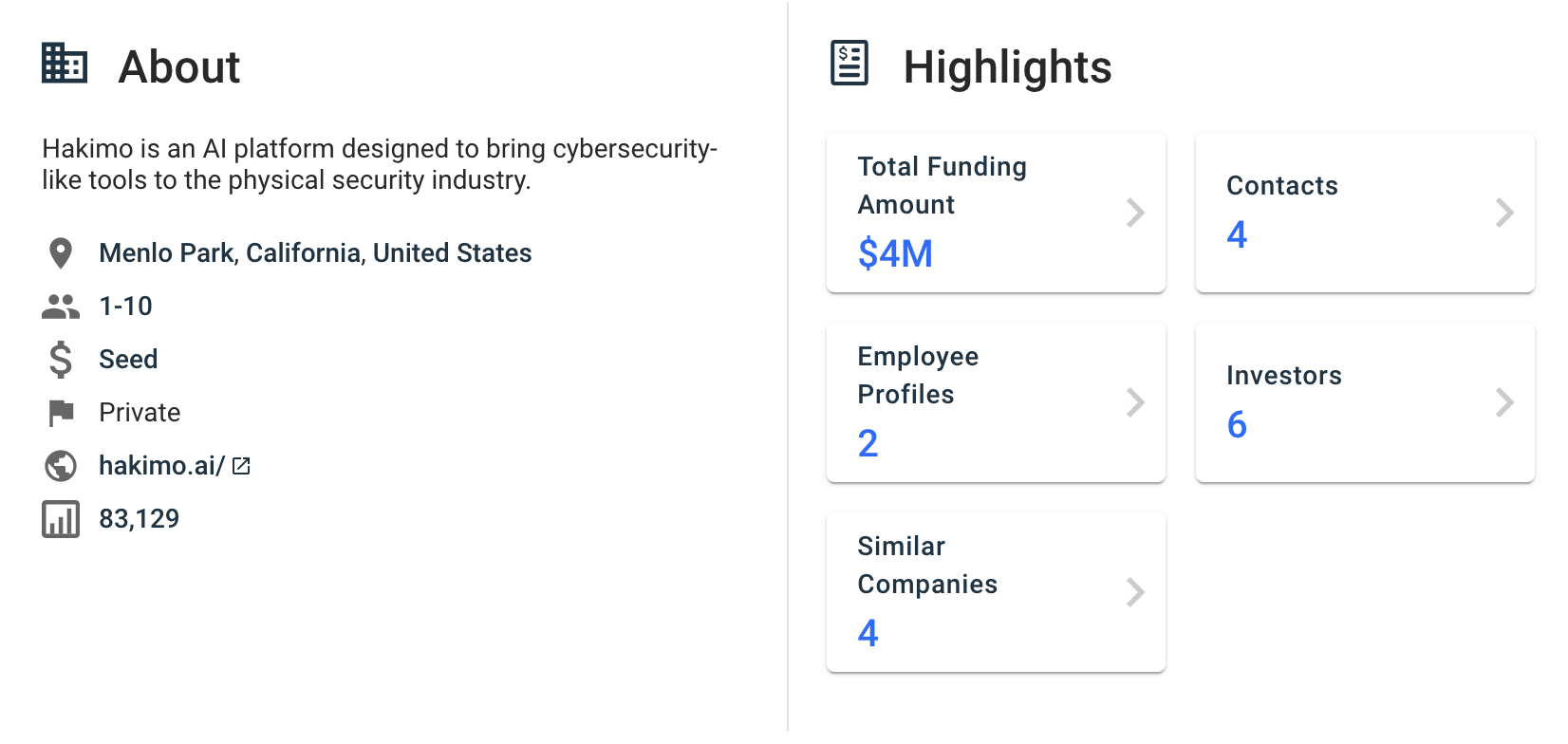 Hakimo Crunchbase