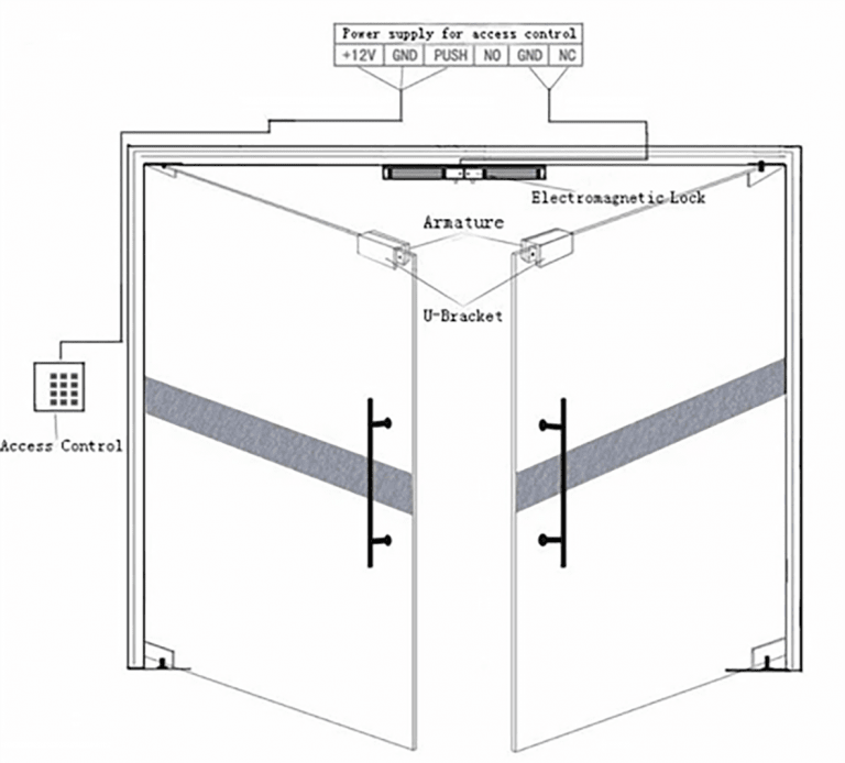 Door Access Control Readers Cards Mobile Readers By Kisi