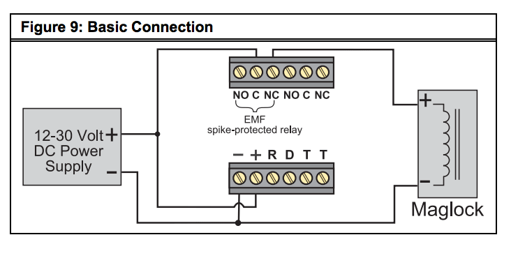 Facility Sensors for a Smart Office | Kisi