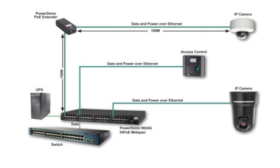 What is a POE Switch? A Guide to Powering Your Intercoms