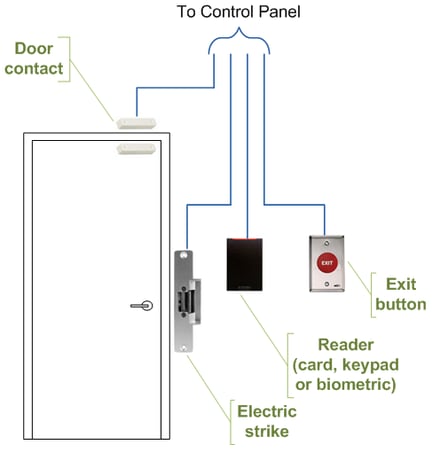 Deedlock Keypad Wiring Diagram - Wiring Diagram