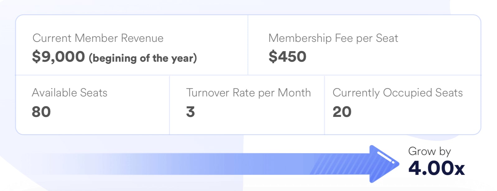 Preview of our coworking revenue forecast tool