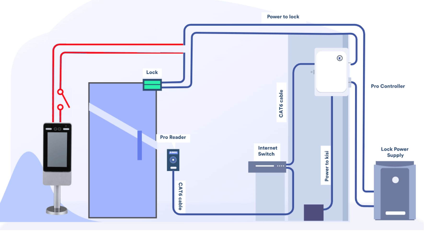 Automatic temperature detecting system 