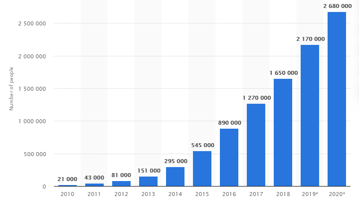 Online Branding: Things that Help Create a Strong Brand for Your Coworking Business