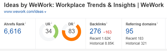 Online Branding: Things that Help Create a Strong Brand for Your Coworking Business