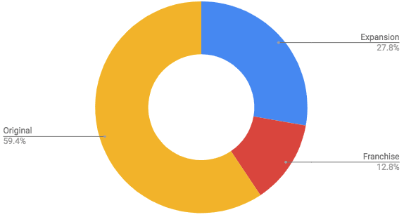 New Coworking Space Openings in the world September 2018