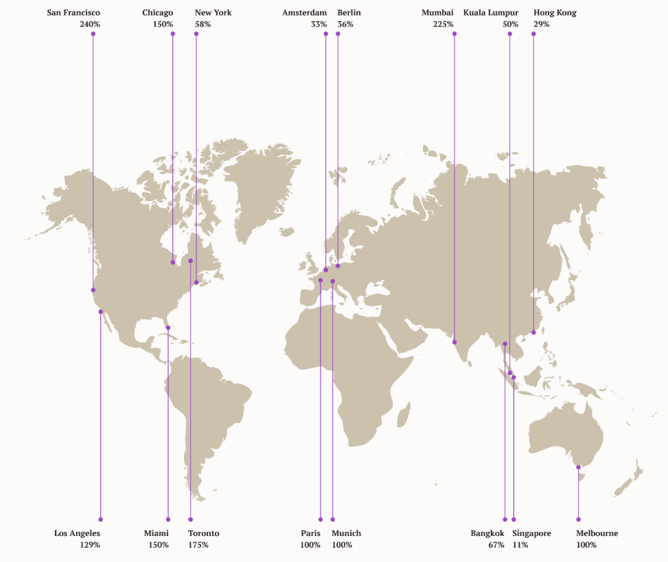 world map of growth percentages for flexible office space