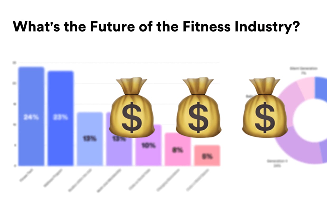 Future Of The Fitness Industry In 2021 Trends And Predictions Kisi
