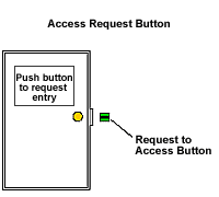 public elevator diagram