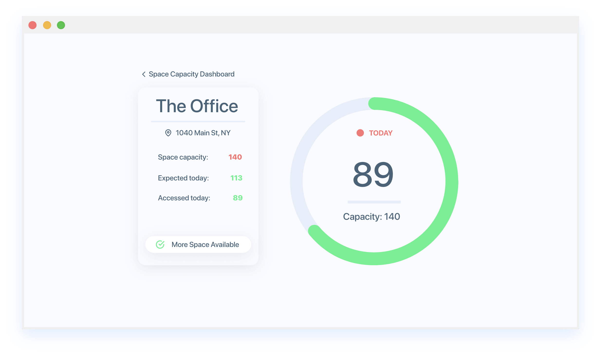 Space Capacity Analytics from Kisi Safe Workspace