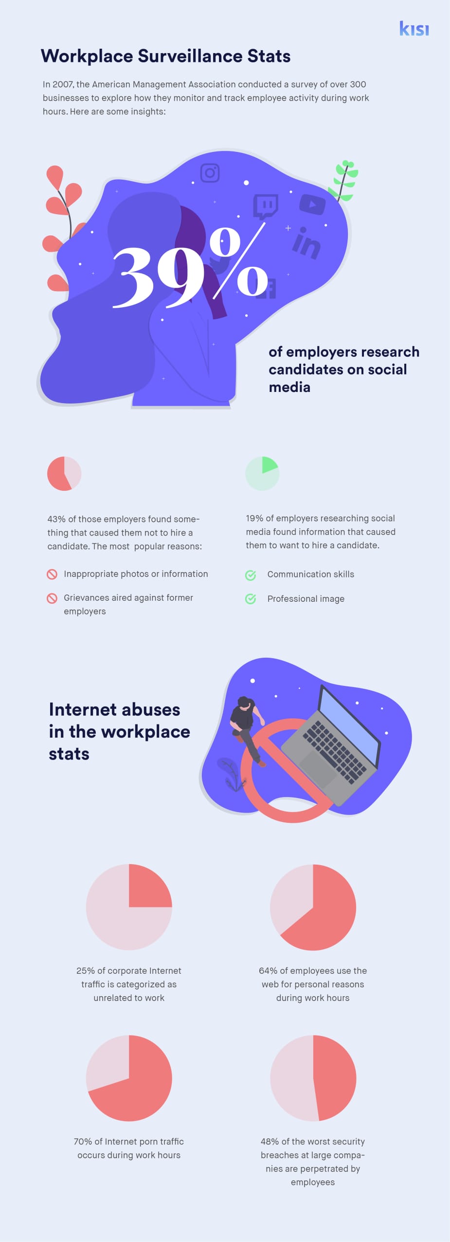 The State of Employee Privacy and Surveillance in 2021