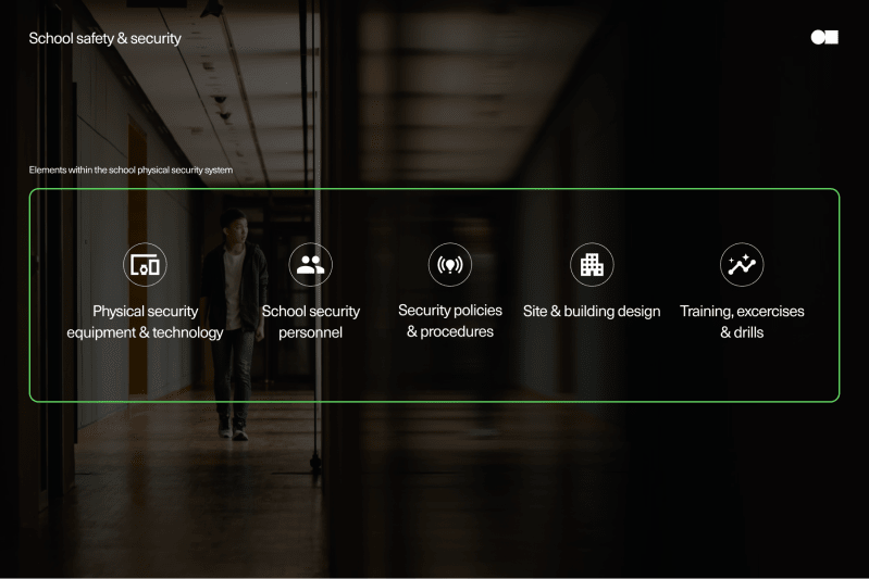 school-physical-security-elements