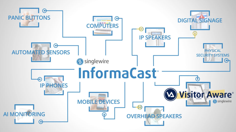 Singlewire InformaCast VisitorAware