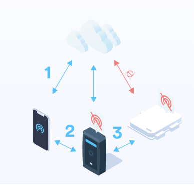 kisi-offline-mode-diagram