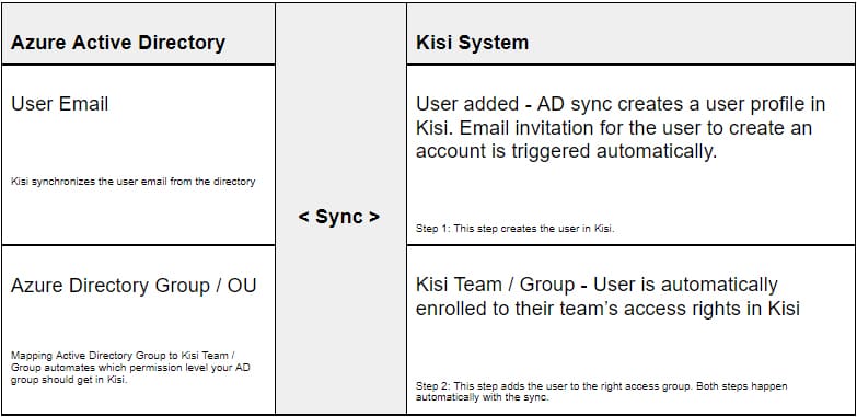 example-active-directory-sync
