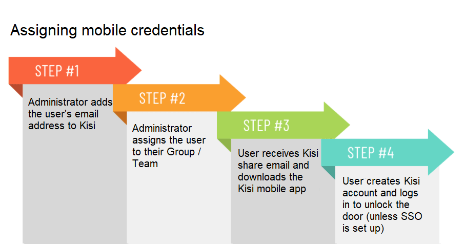 steps-to-assign-mobile-credential-with-kisi