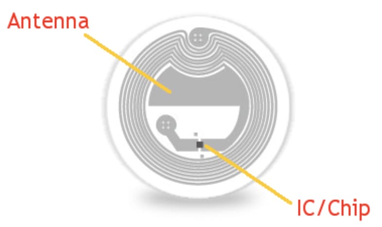 Chip structure diagram
