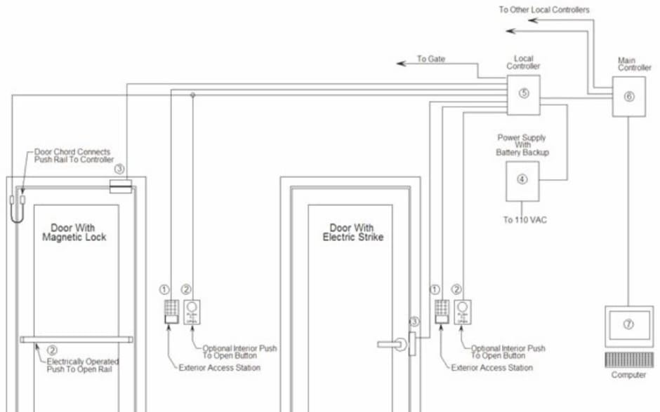 How to Install an Electrified Panic Bar