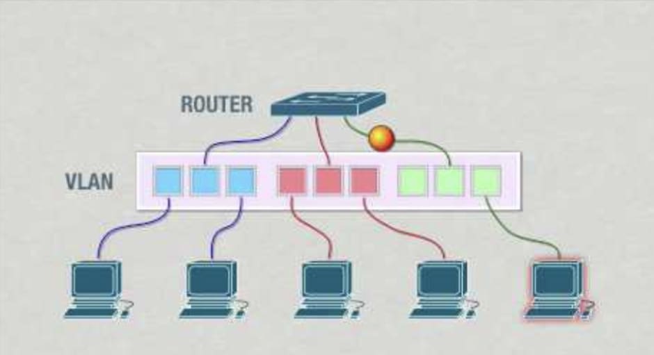 How to Set up Multi-Location Access Control