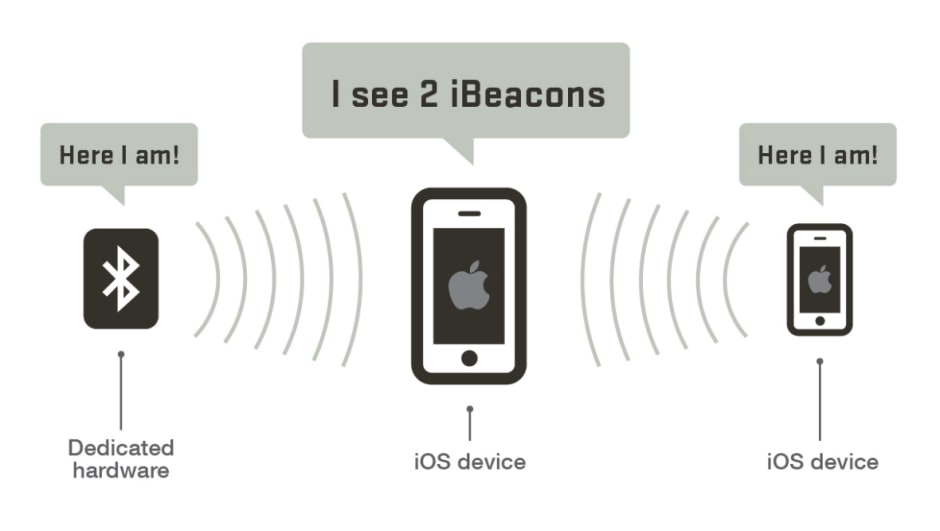 How to Use a Bluetooth Reader