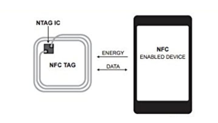 How to Use an NFC Reader