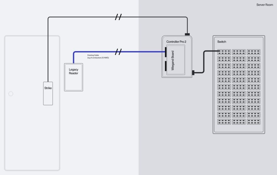 Legacy access control scenario 1