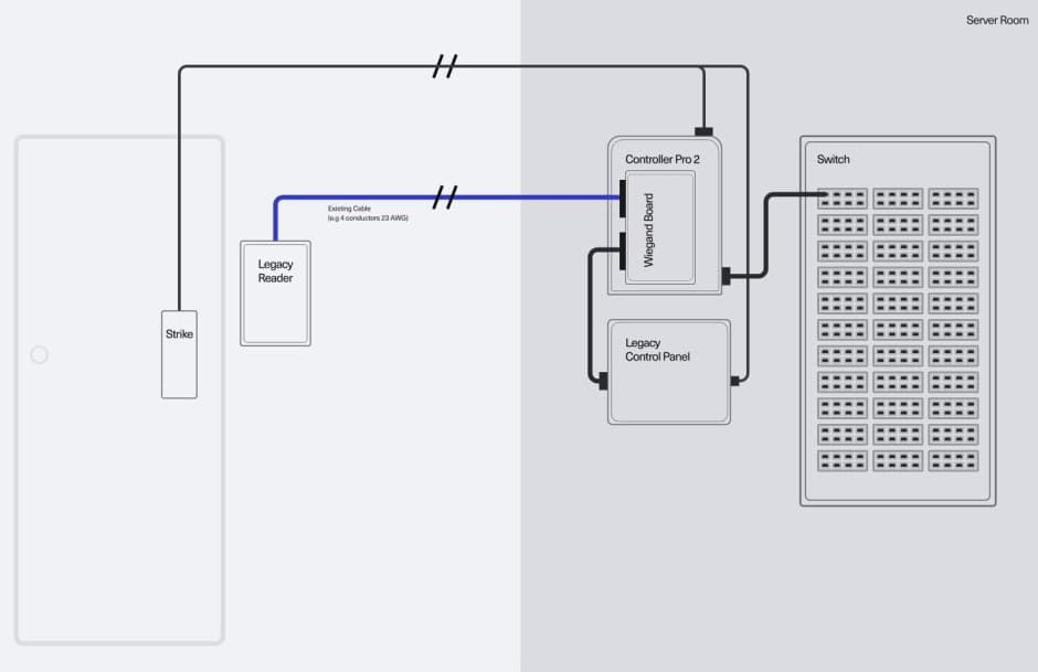 Access control migration scenario 2 up to two doors