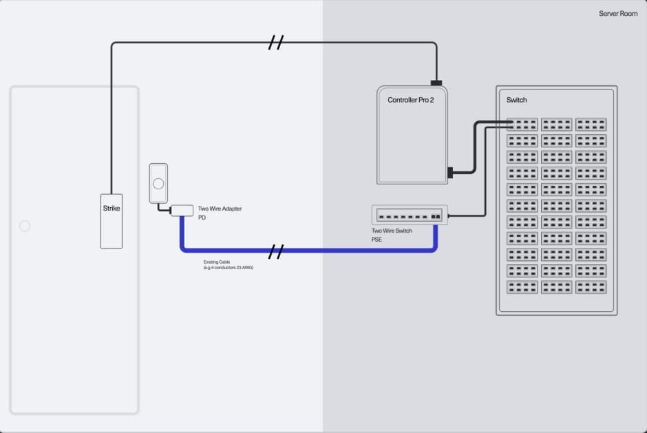 access-control-migration-scenario-3