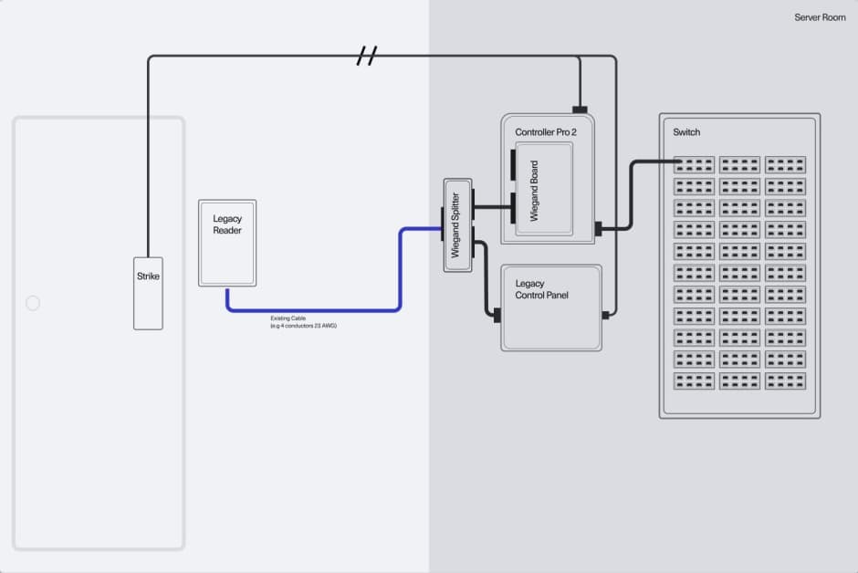 access-control-migration-scenario-3-or-4-doors