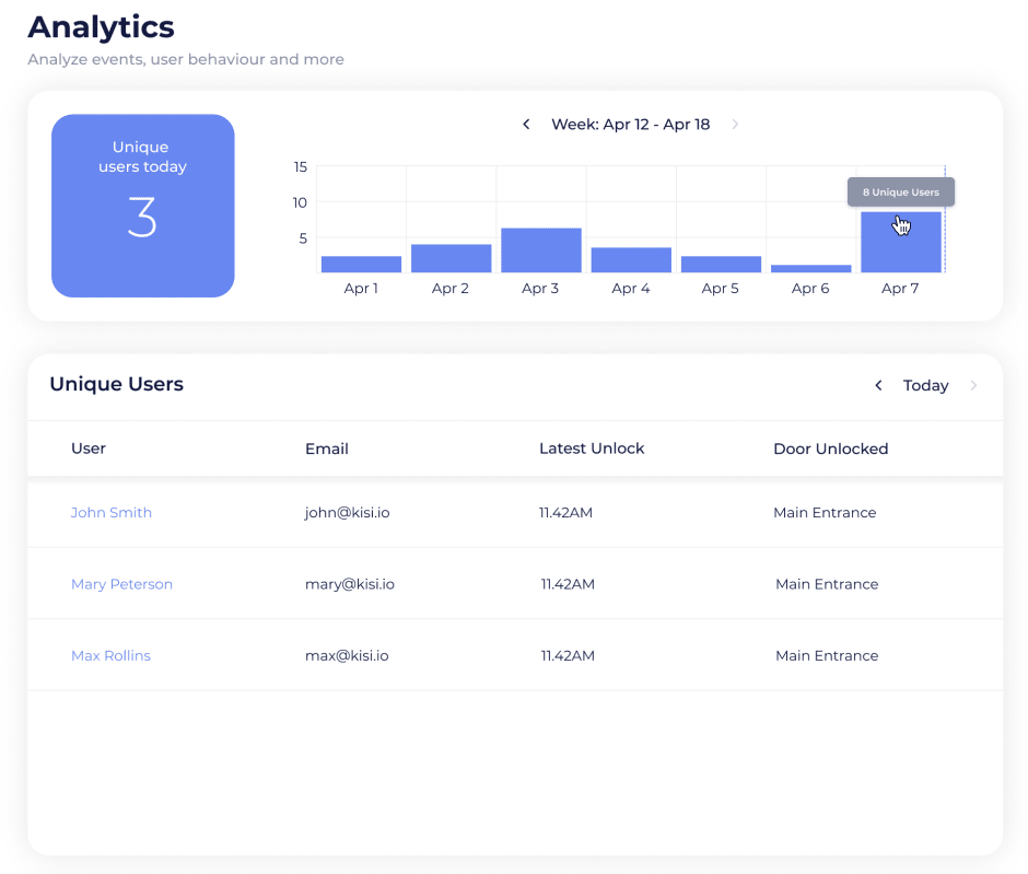 kisi-analytics-web-dashboard
