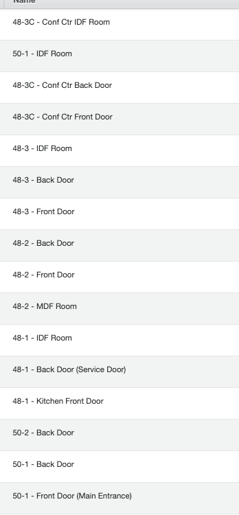 labeled-door-list