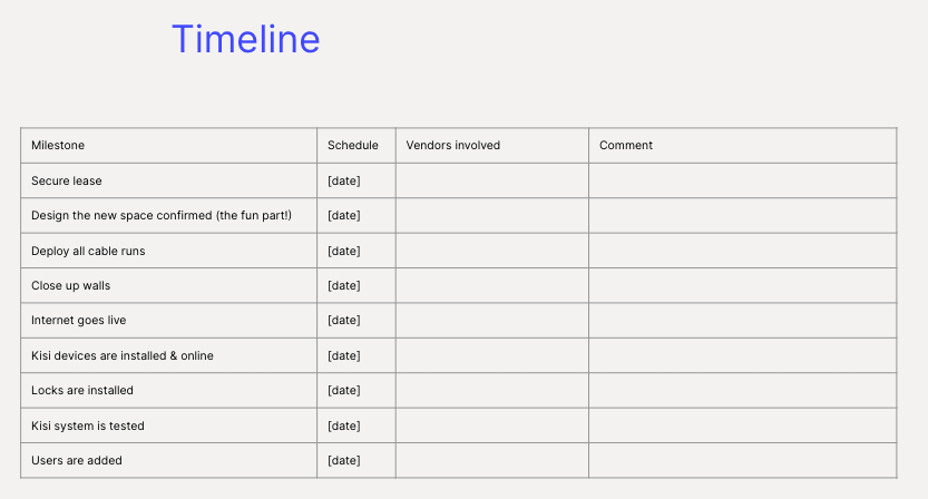 access-control-implementation-timeline