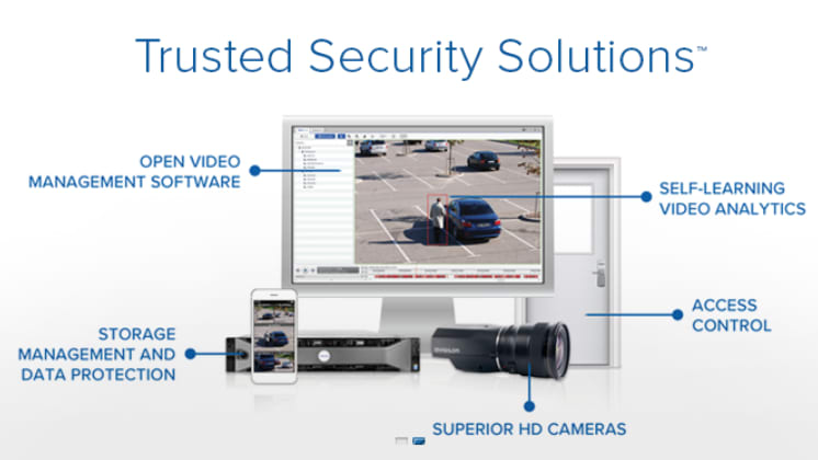 Aviglion Video Software
