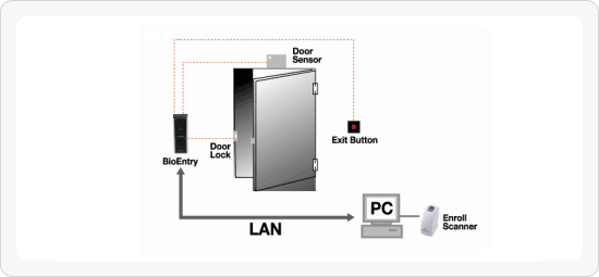 Biostar reader wiring
