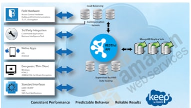 Keep Access Pricing