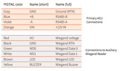Openpath Access Control Review, Pricing + Features