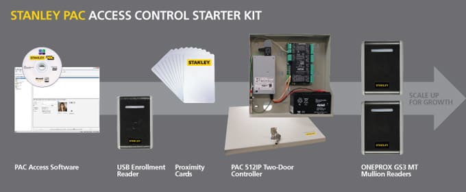 Stanley Physical Access Control Review, Pricing + Features