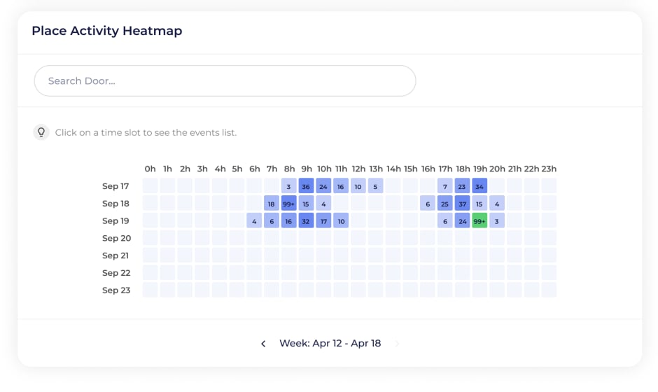 Activity heatmap
