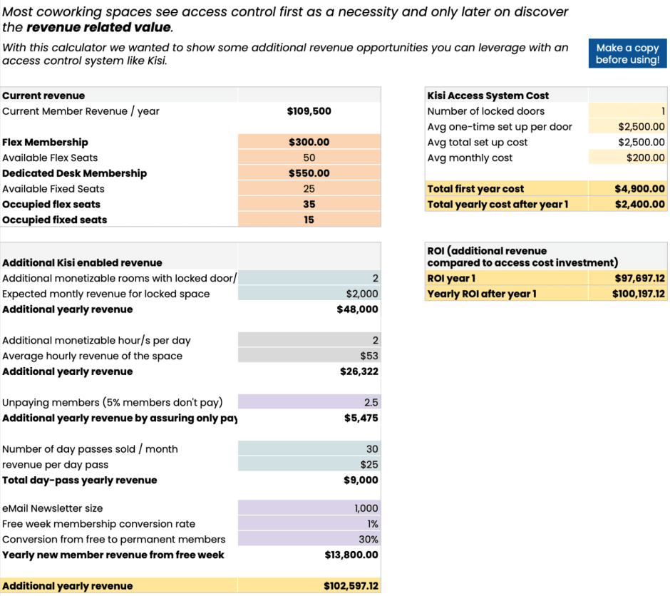coworking ROI calculator