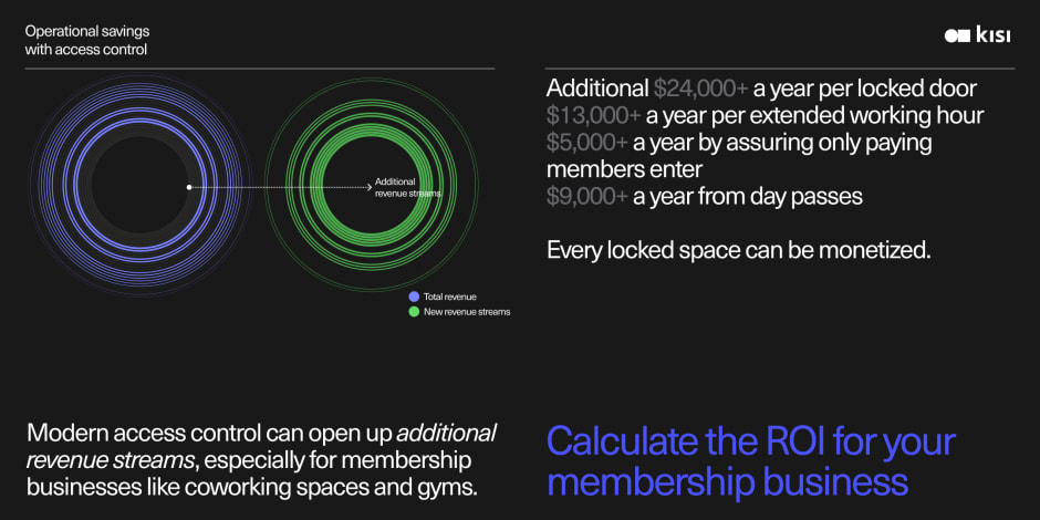 coworking ROI infographic