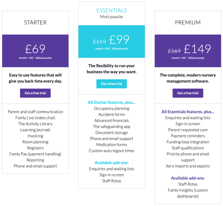 Famly pricing