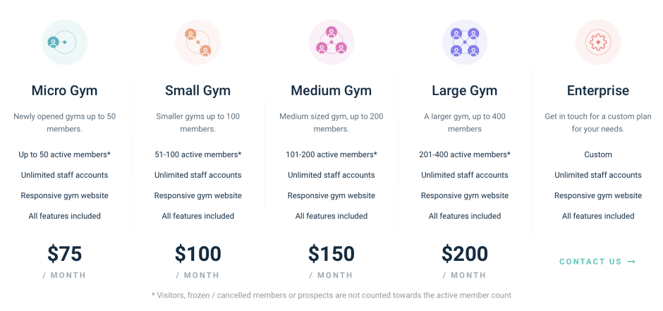 Gymdesk pricing