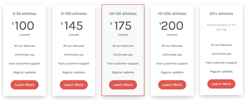 WodBoard pricing