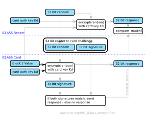 iClass Authentication