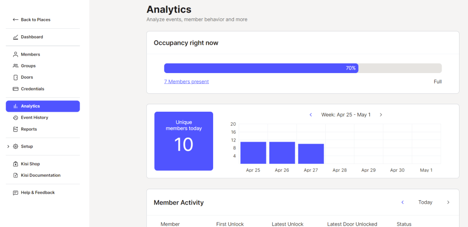 Kisi Analytics dashboard